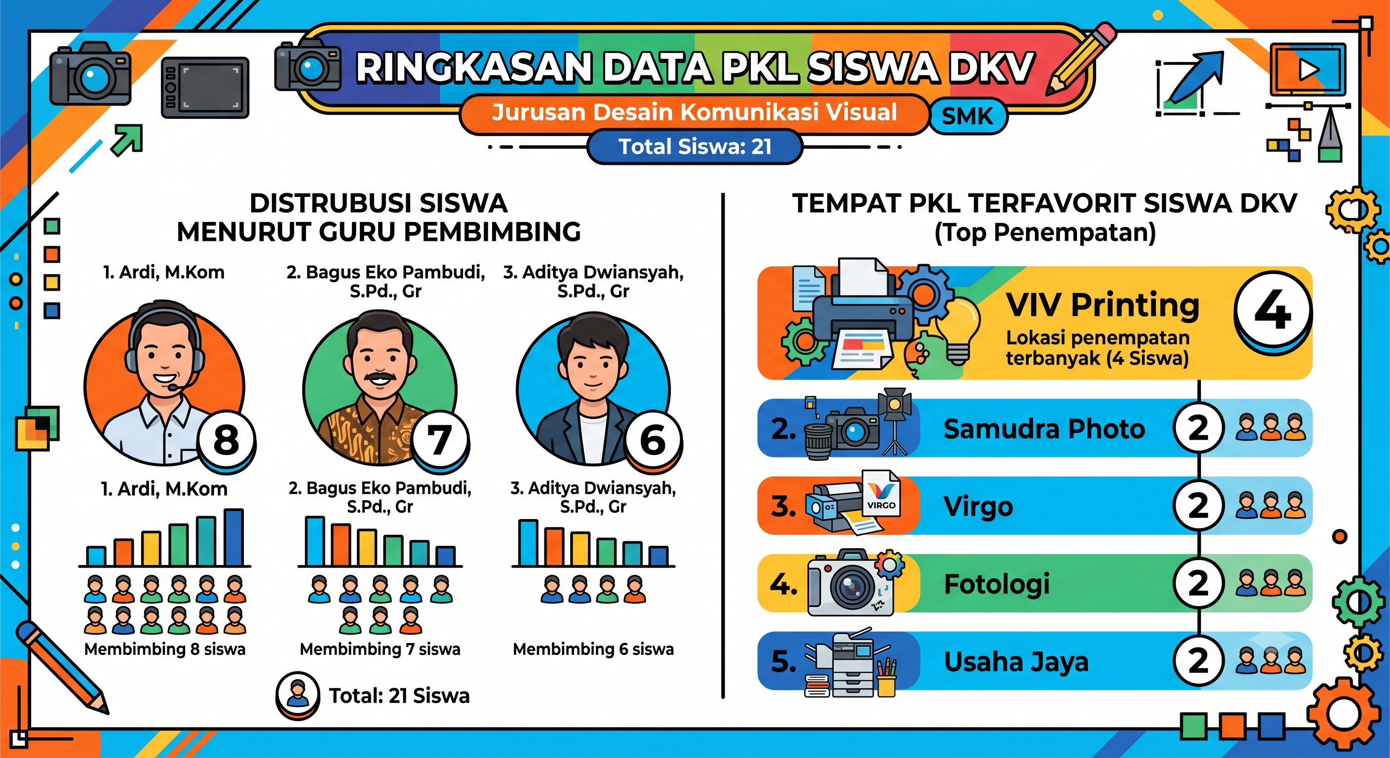SMK Negeri 6 Tebo Berangkatkan 21 Siswa DKV untuk Praktik Kerja Lapangan (PKL) Tahun Ajaran 2025/2026